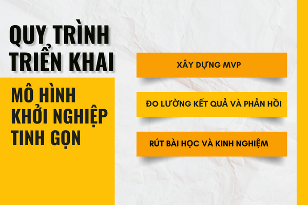 quy trình triển khai mô hình lean startup