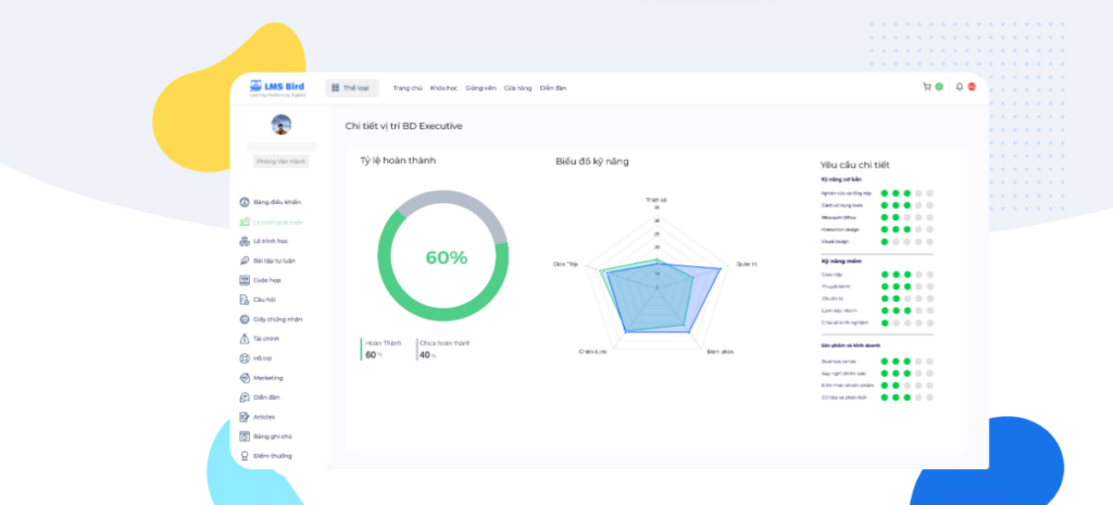 Giao diện LMS Bird