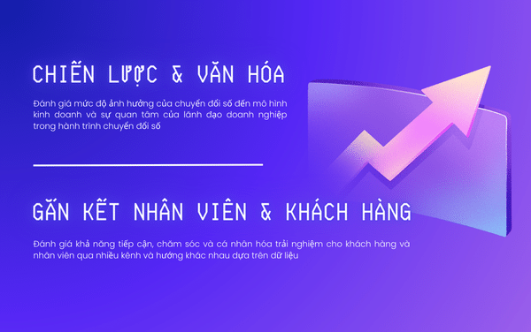 checklist đánh giá doanh nghiệp chuyển đổi số