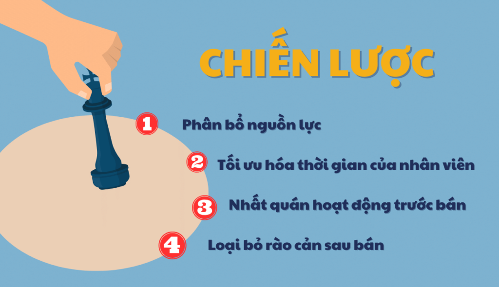Chiến lược tối ưu chí phí