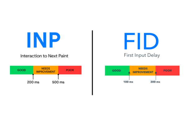 các mức độ được cho là tối ưu