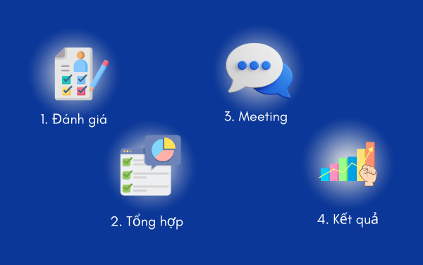 quy trình đánh giá nhân viên