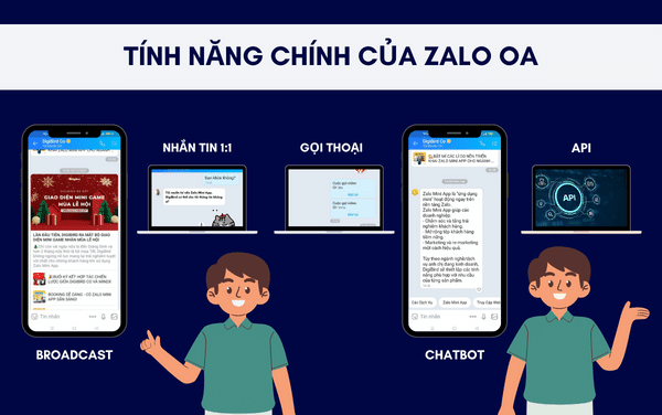 các tính năng của zalo oa