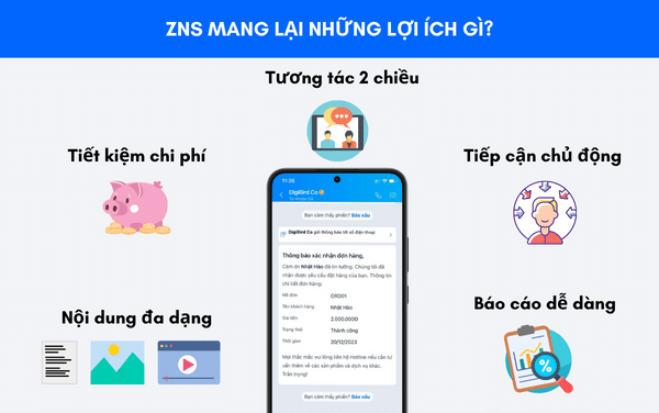 5 lợi ích mà ZNS mang lại cho doanh nghiệp