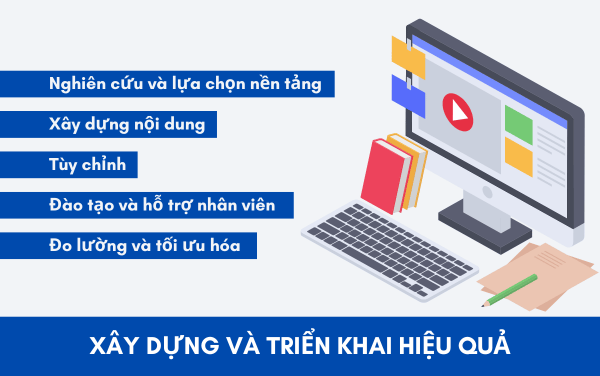 các bước xây dựng và triển khai hiệu quả và phù hợp cho doanh nghiệp