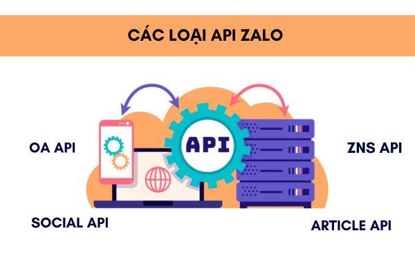 các loại api zalo