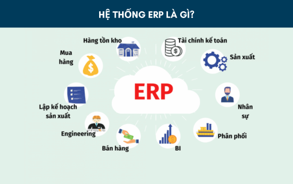 hệ thống erp là gì?