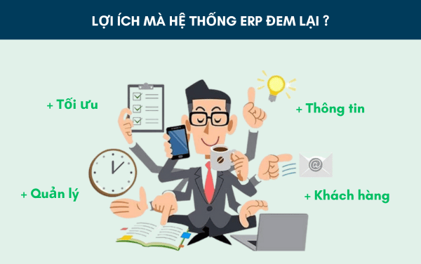 lợi ích mà hệ thống mang lại 
