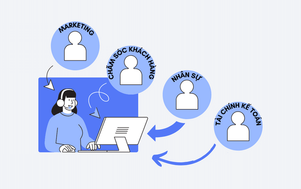 các bộ phận áp dụng hình thức quản trị theo dữ liệu