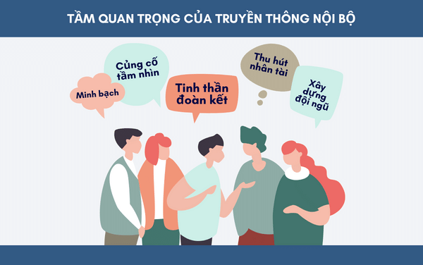 vai trò của truyền thông nội bộ mang lại 