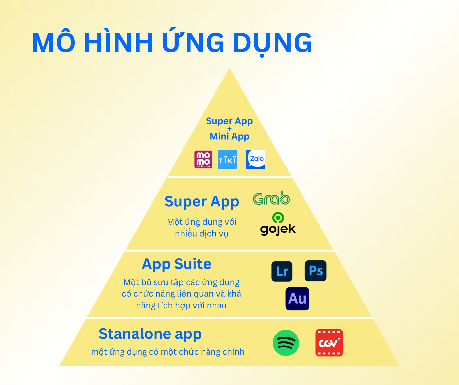 4 mô hình ứng dụng mini app